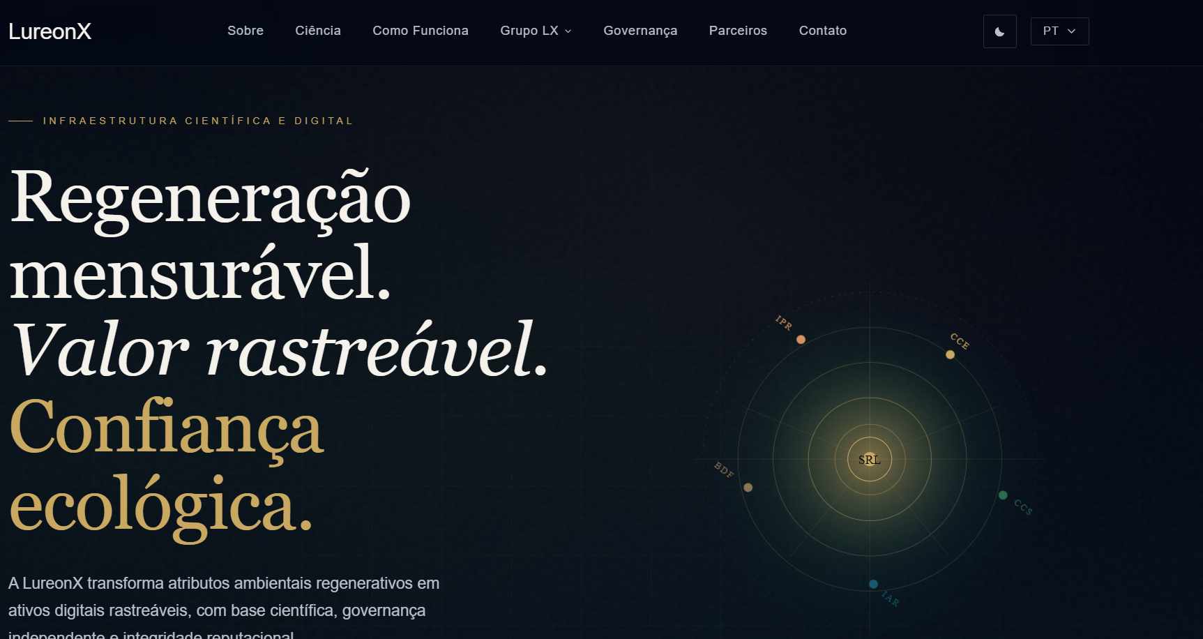 Preview do site da LureonX
